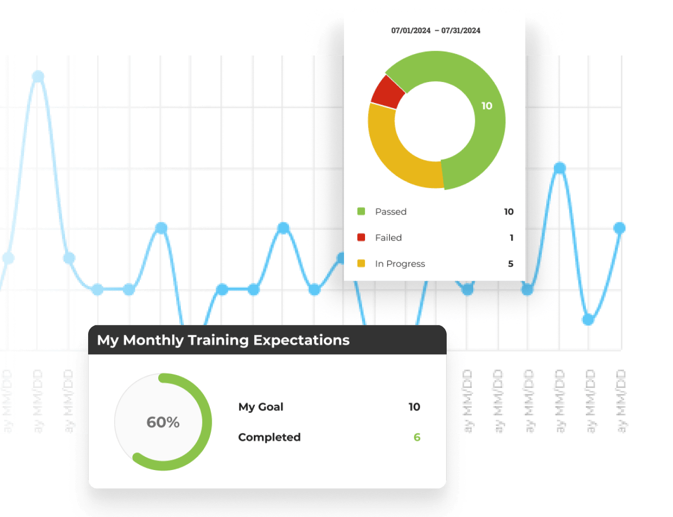 Track your progress across every course, see exactly where you stand, and celebrate every milestone along the way. Completion tracking and pathway assignments keep you moving toward your goals with clear, measurable momentum. You'll always know what to do next.